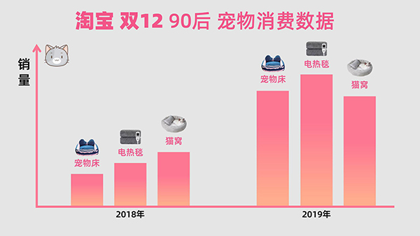 寵物用品 寵物用品